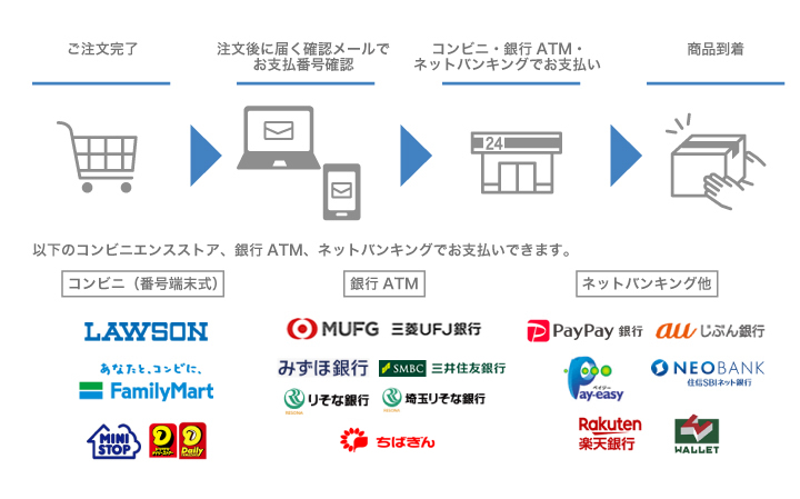 コンビニ払いロゴ